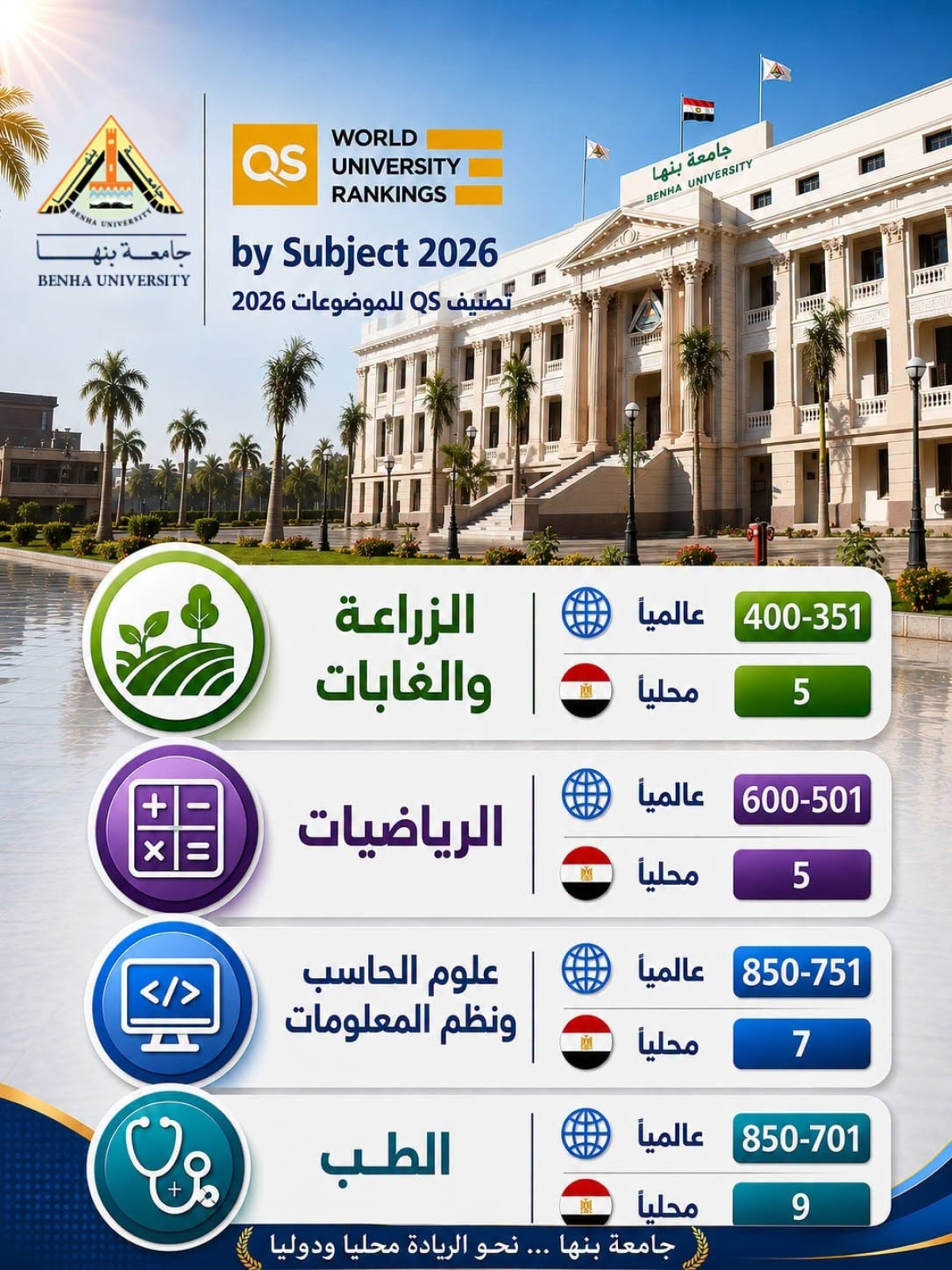 إنجاز جديد يُضاف إلى سجل جامعة بنها العالمي