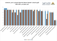 تقدم جديد لمجلات جامعة بنها طبقا لتقييم المجلس الأعلى للجامعات يوليو 2026